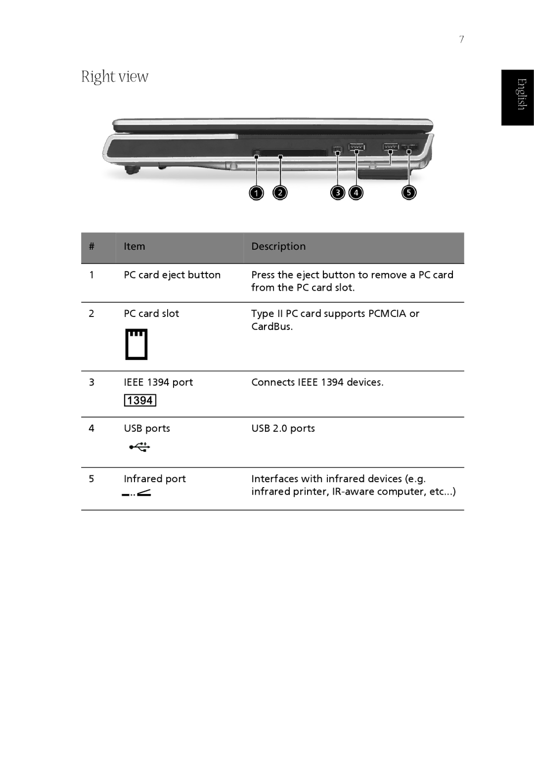 Acer CQ60 manual Right view 