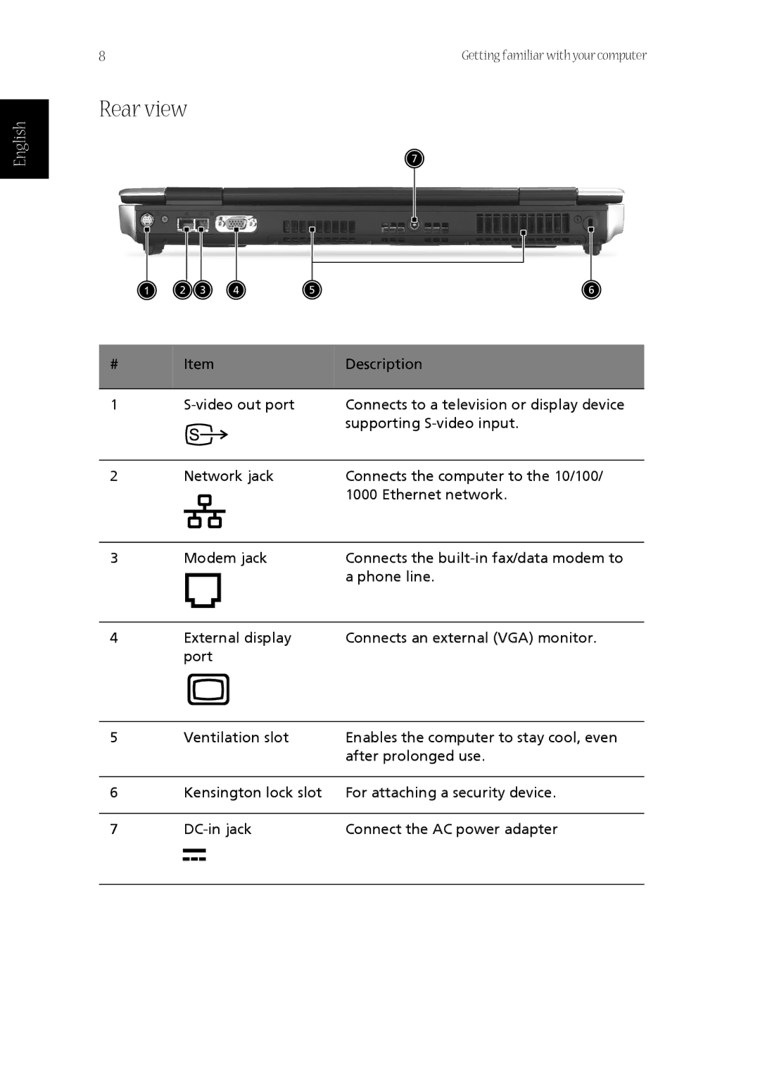 Acer CQ60 manual Rear view 