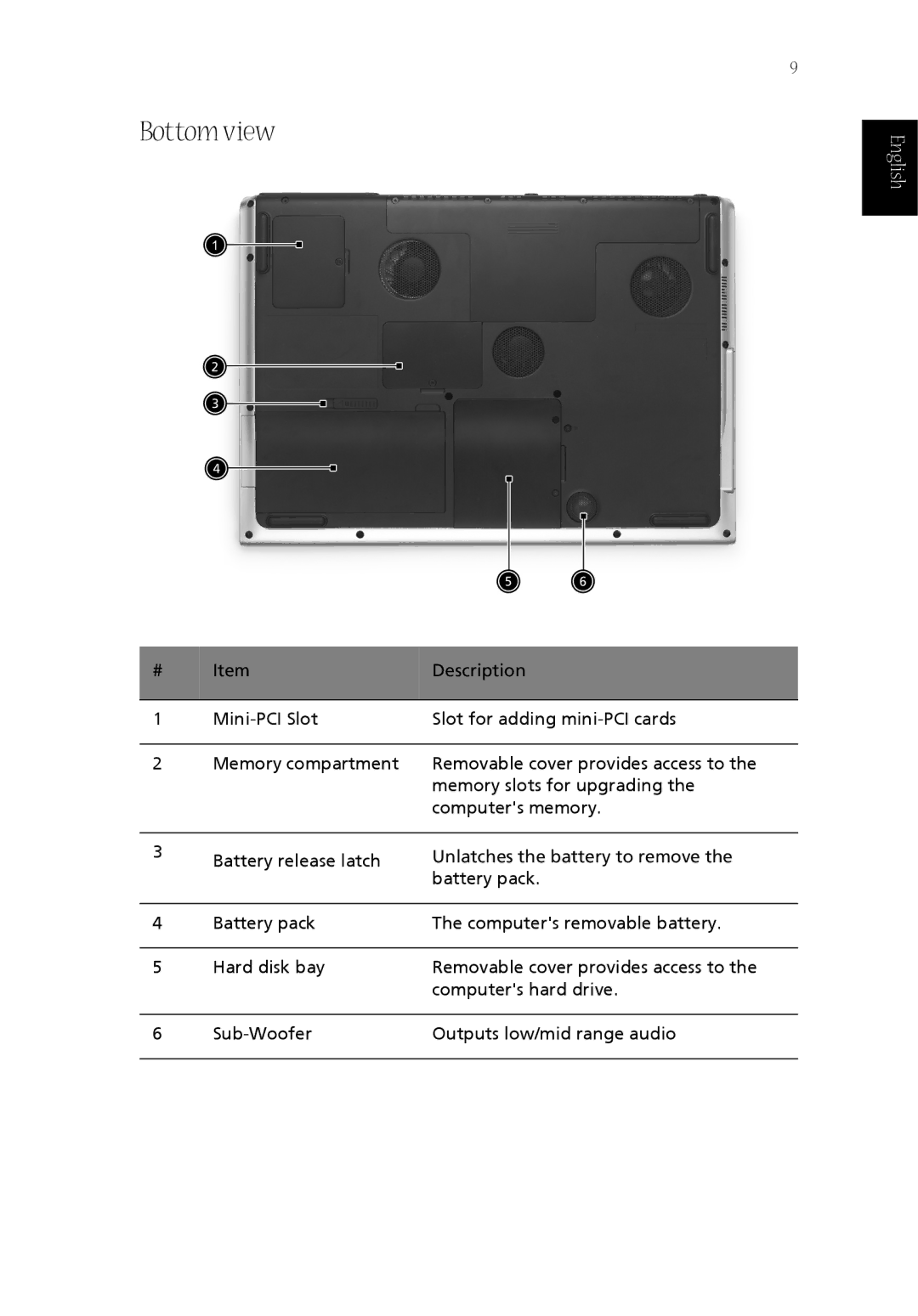 Acer CQ60 manual Bottom view 