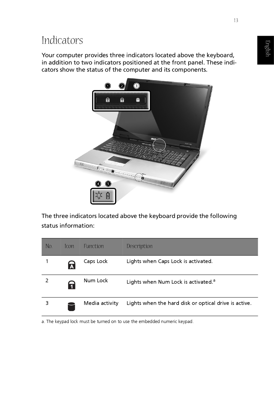 Acer CQ60 manual Indicators, Icon Function Description 