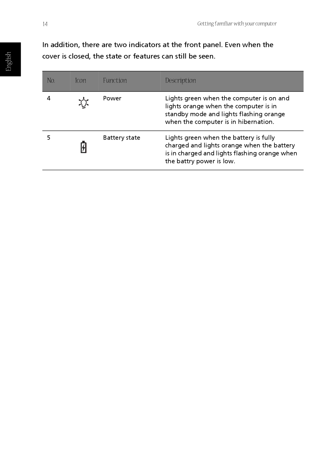 Acer CQ60 manual English 