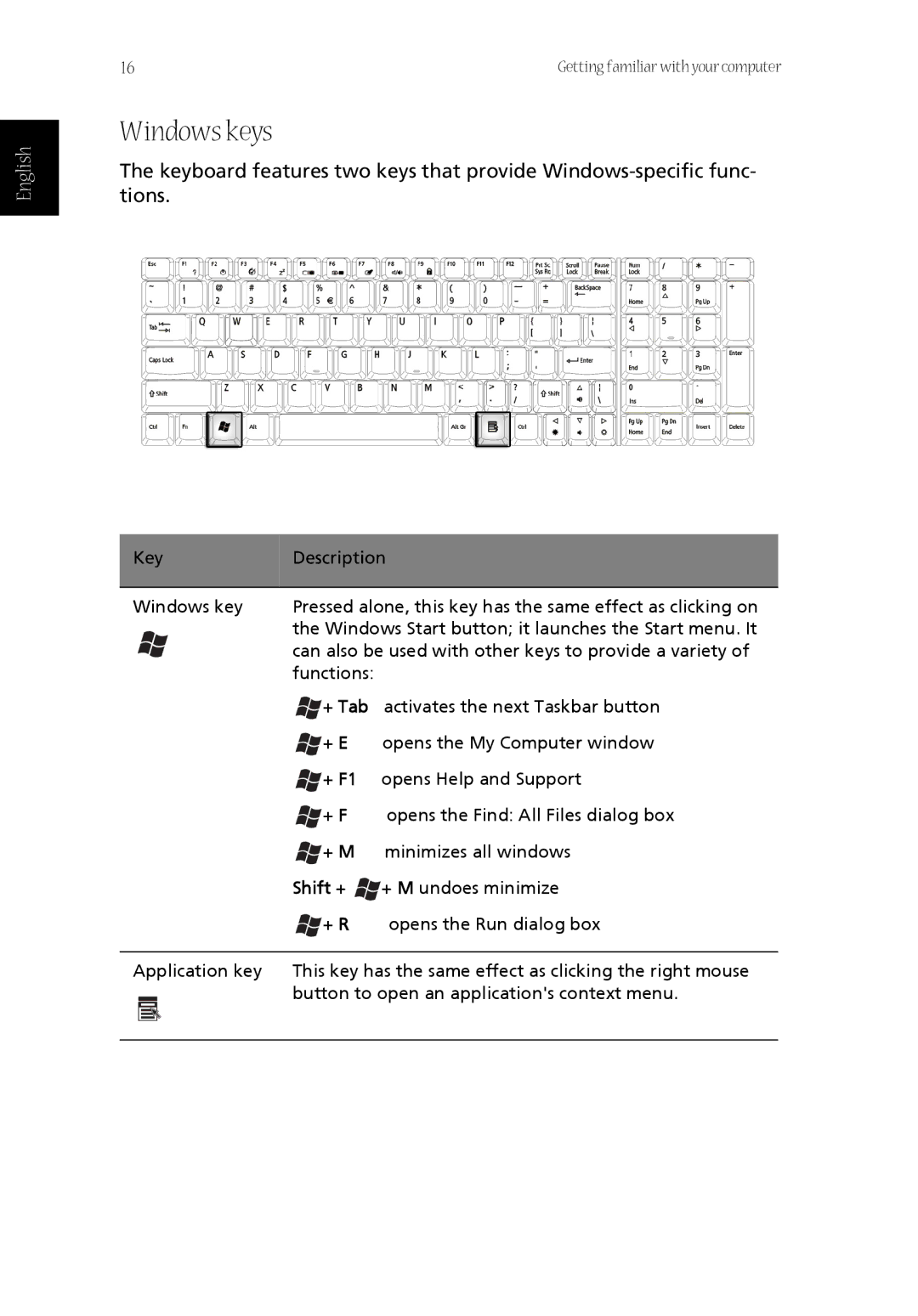 Acer CQ60 manual Windows keys, Shift + 