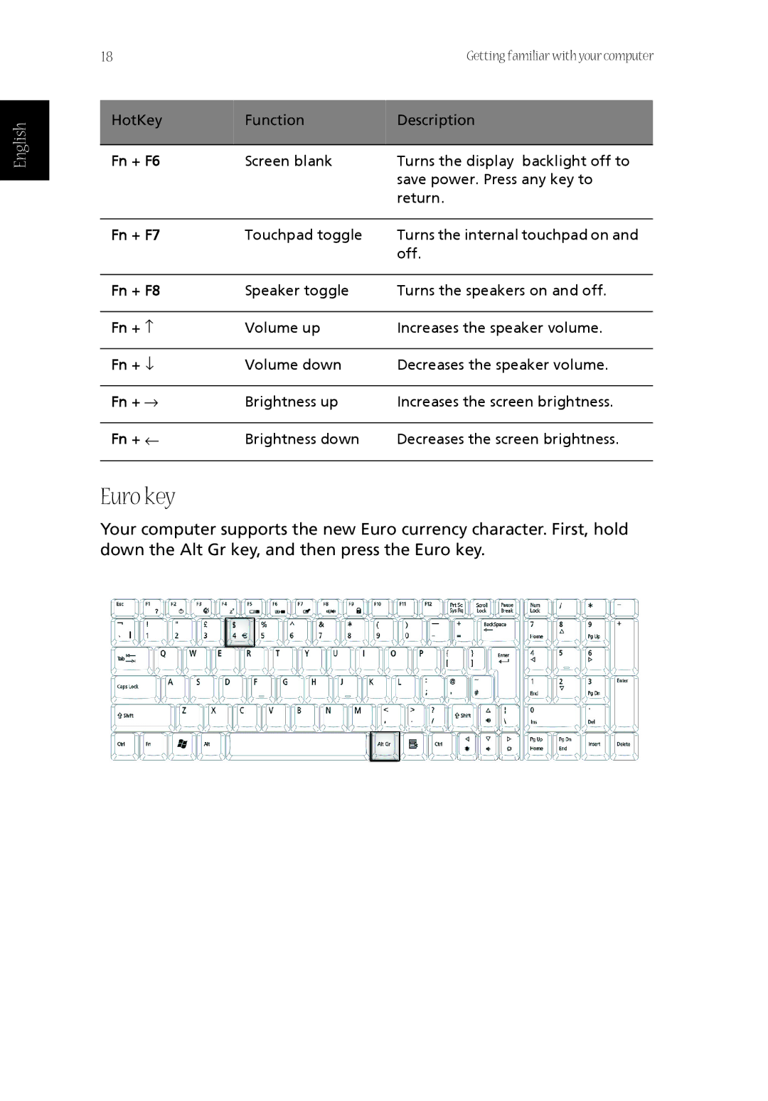 Acer CQ60 manual Euro key 