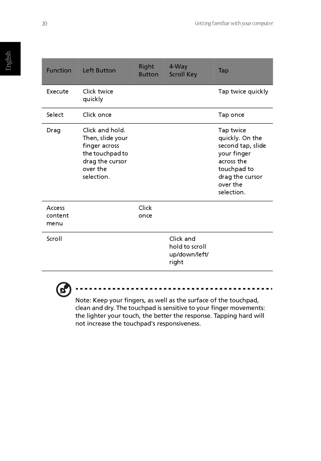 Acer CQ60 manual English 