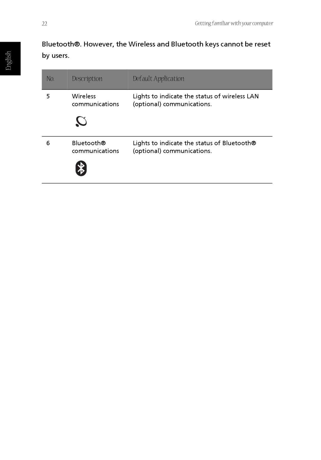 Acer CQ60 manual English 