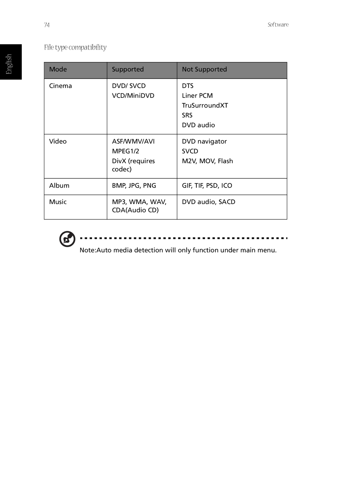 Acer CQ60 manual DVD/ Svcd DTS 