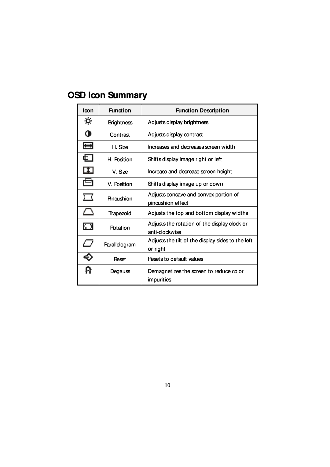 Acer CRT Monitor manual OSD Icon Summary, Function Description 