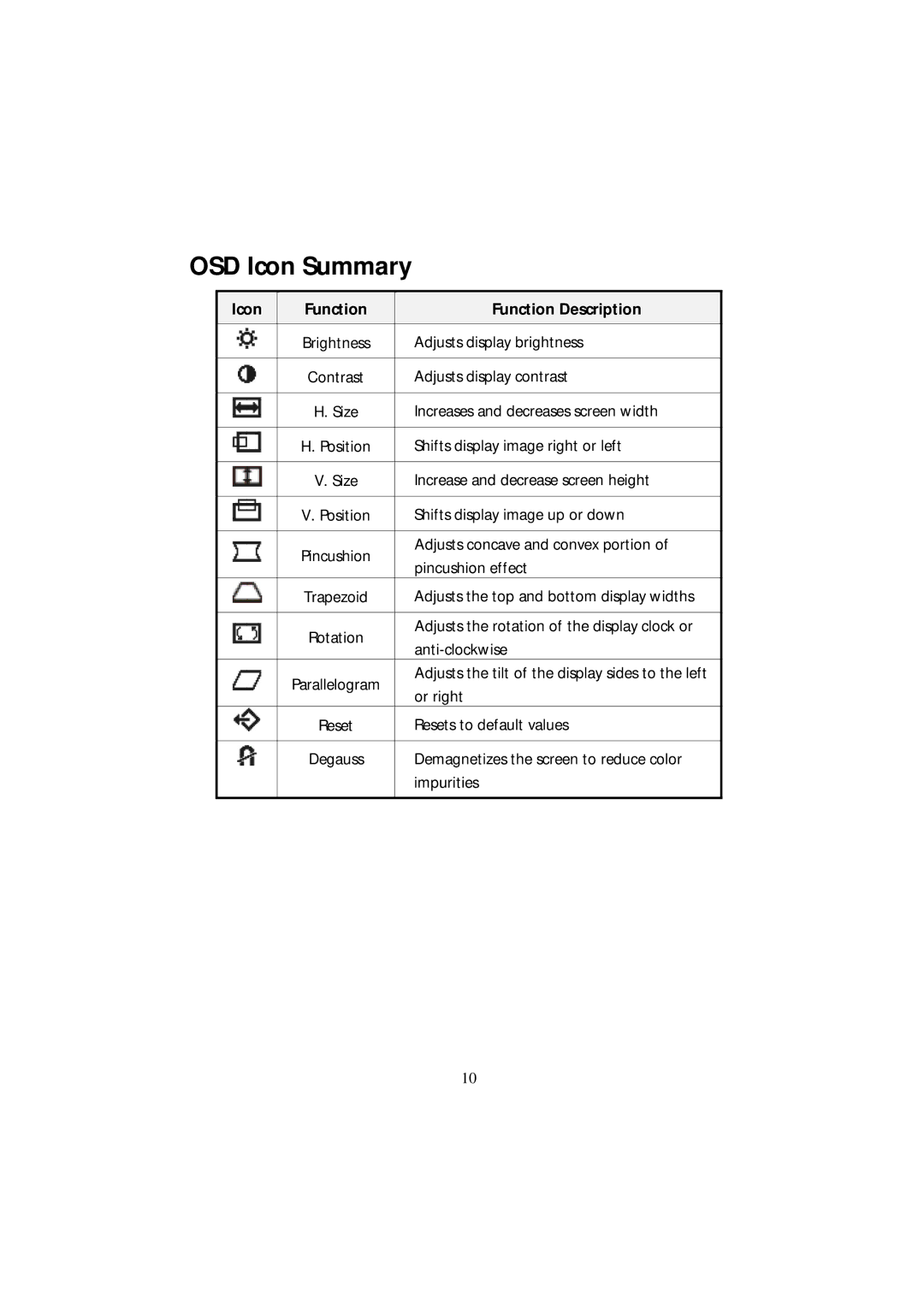 Acer CRT Monitor manual OSD Icon Summary, Icon Function Function Description 