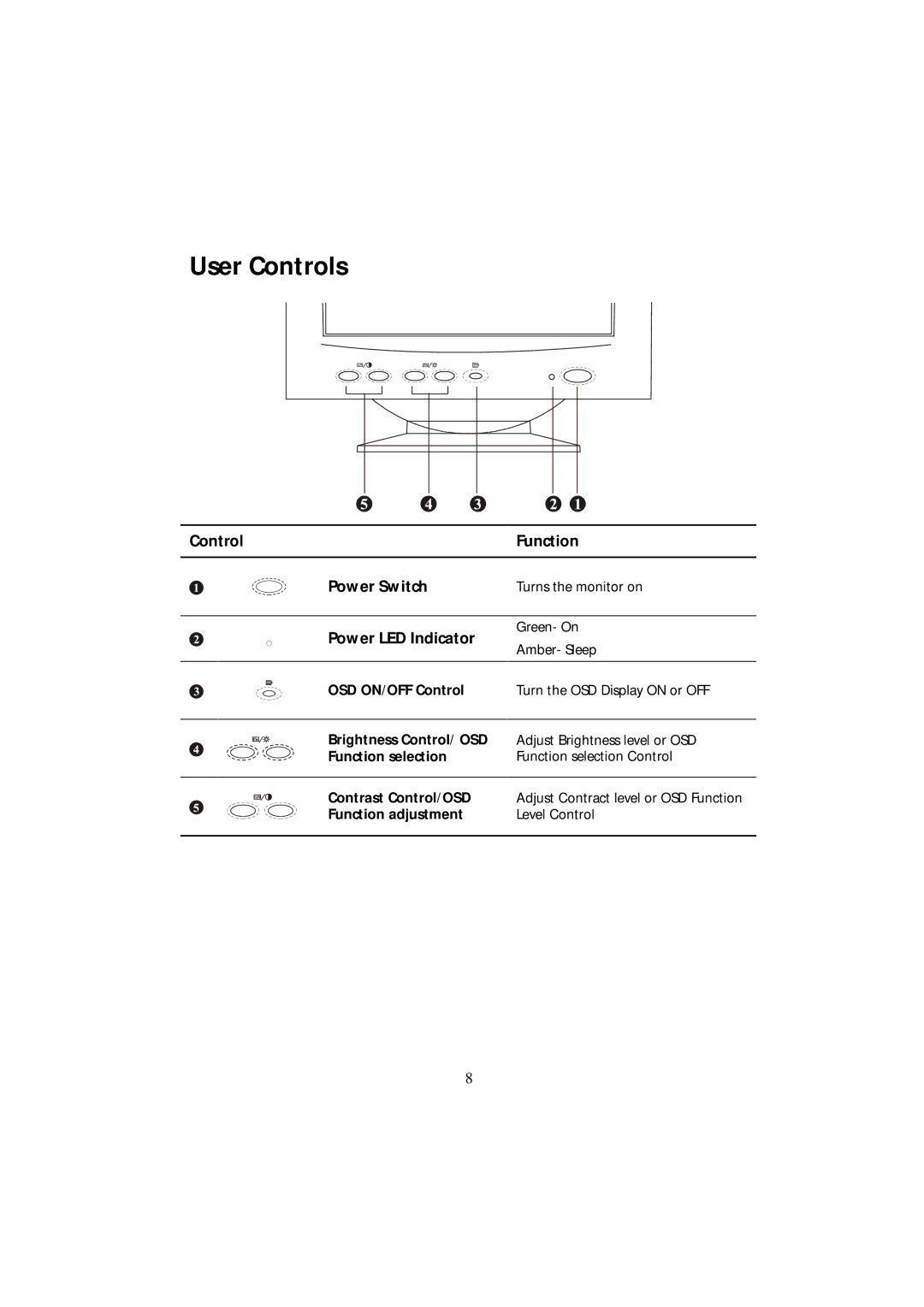 Acer CRT Monitor manual User Controls, Power LED Indicator 