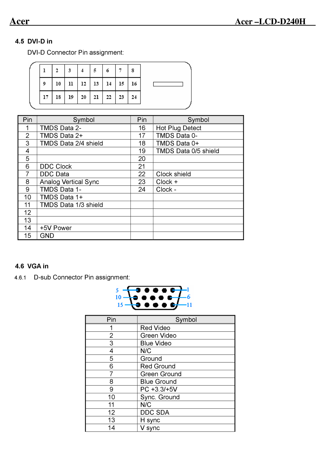 Acer D240H service manual Dvi-D, Vga 