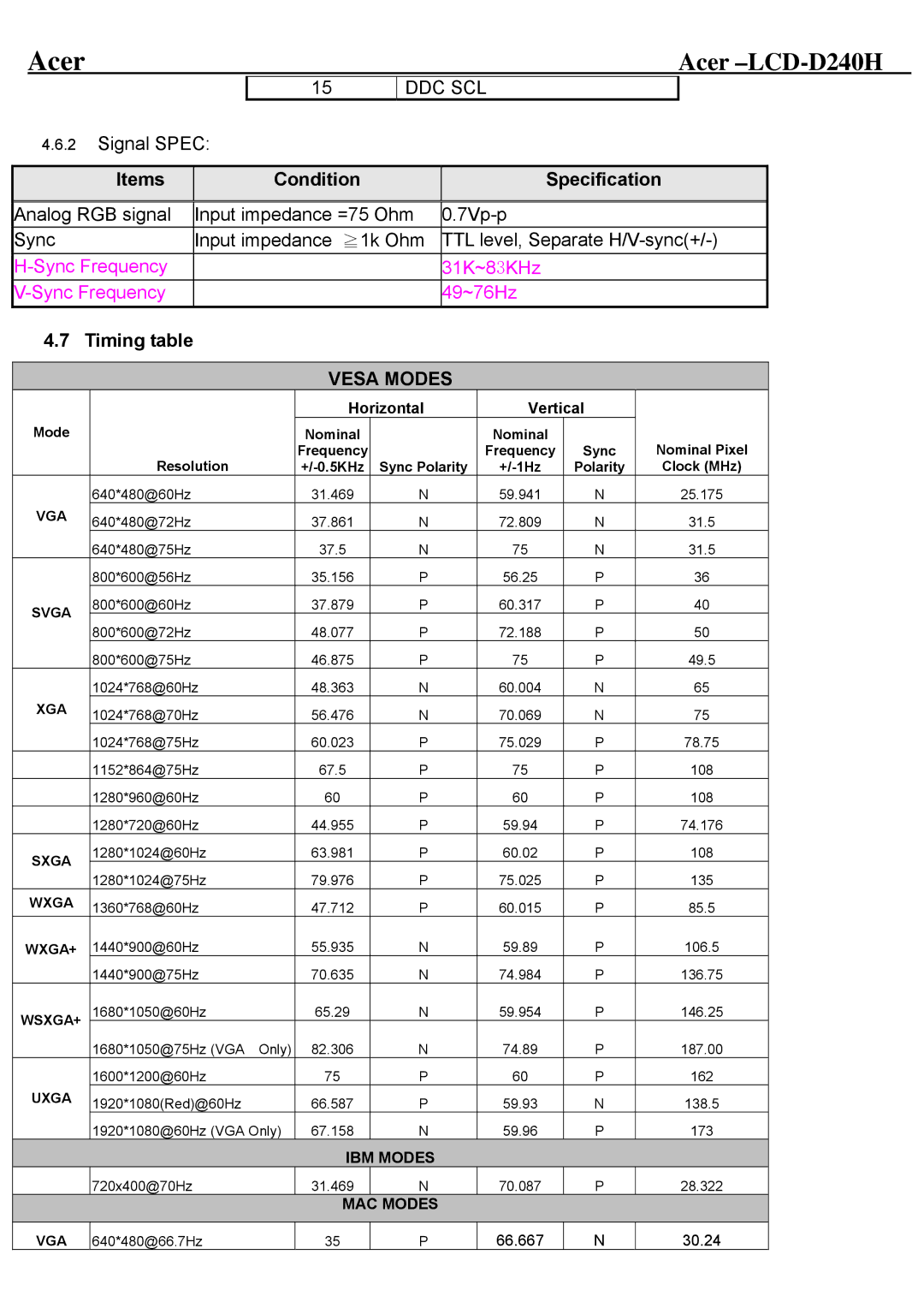 Acer D240H service manual Items Condition Specification, Timing table, Horizontal Vertical 