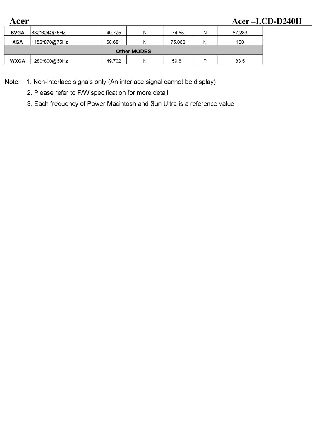 Acer D240H service manual Other Modes 