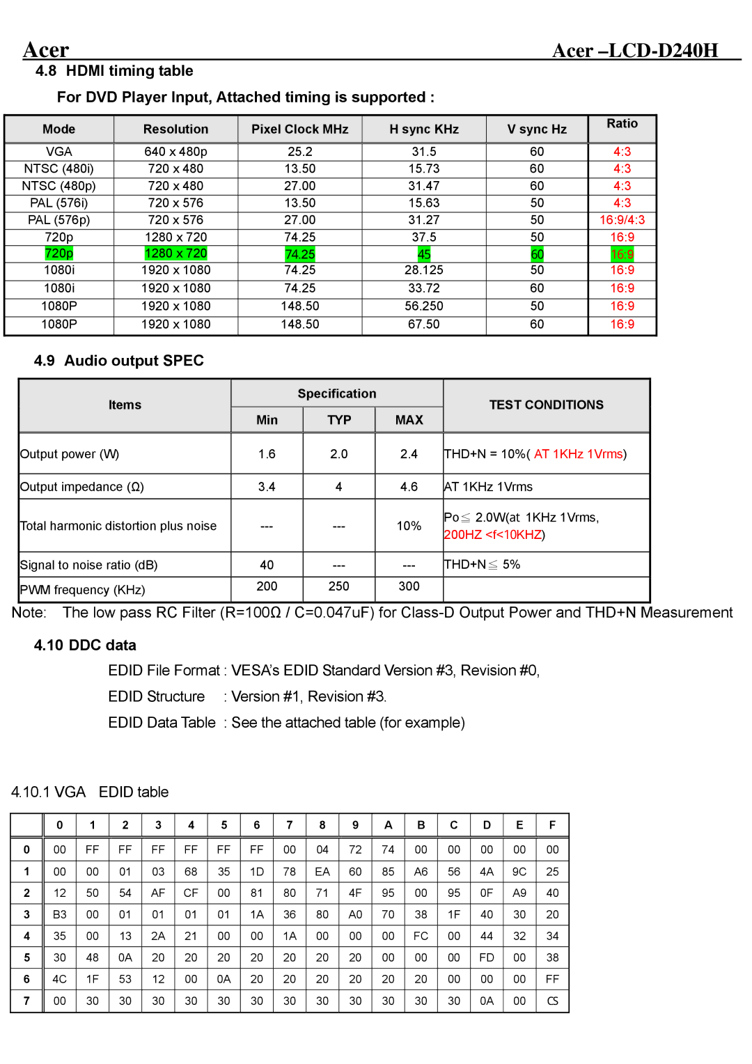 Acer D240H Audio output Spec, DDC data, Mode Resolution Pixel Clock MHz Sync KHz Sync Hz Ratio, Items Specification, Min 