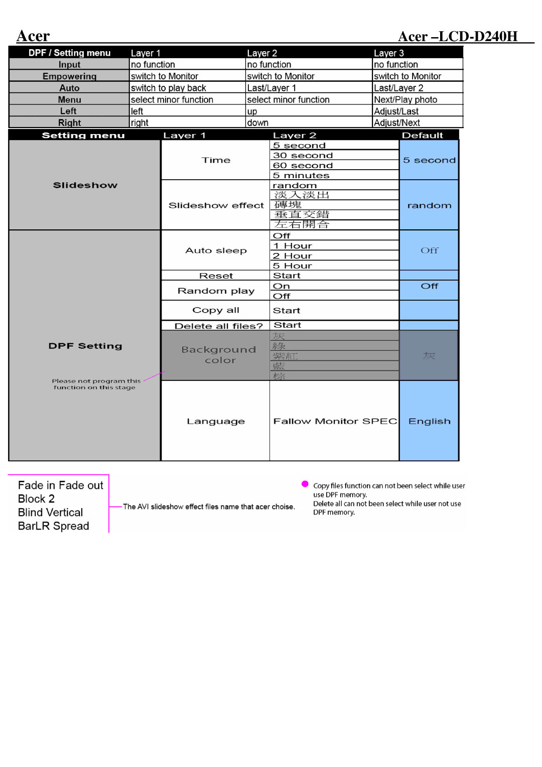 Acer D240H service manual Acer 