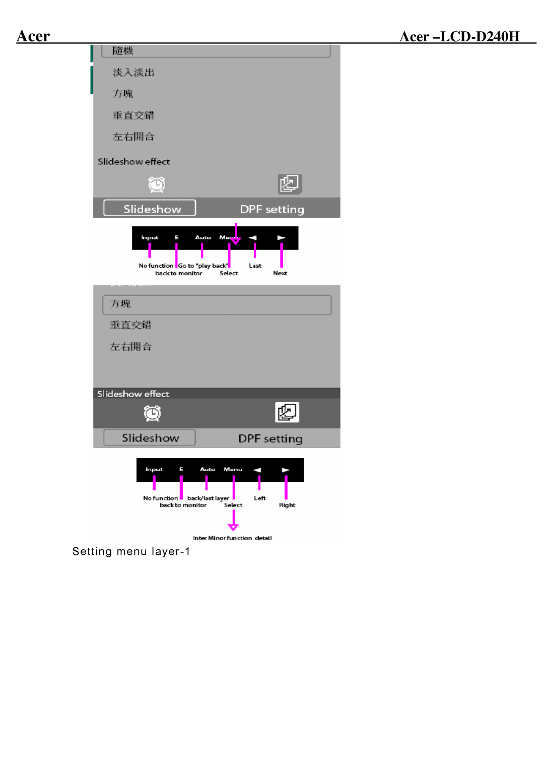 Acer D240H service manual Setting menu layer-1 