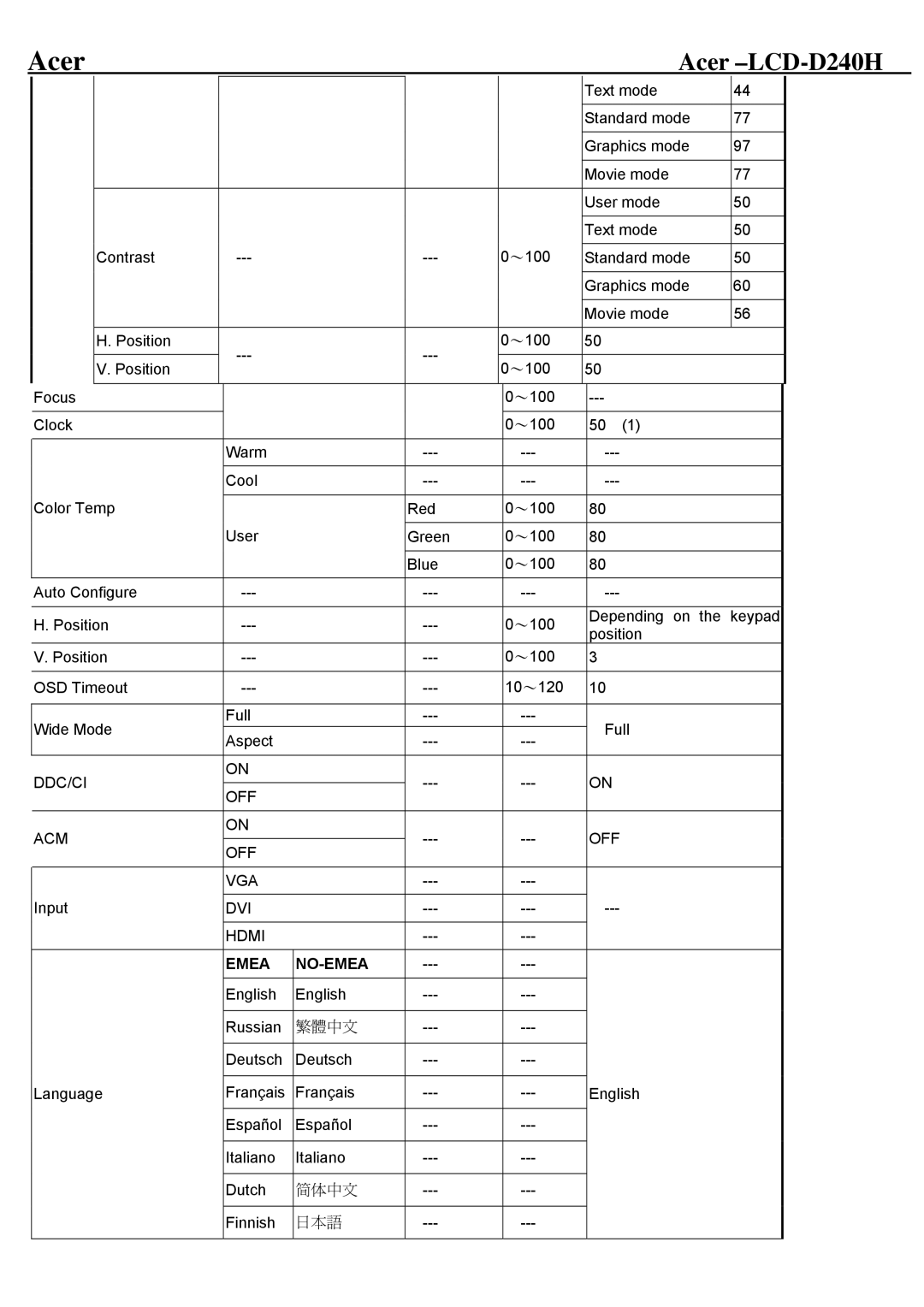 Acer D240H service manual Emea NO-EMEA 