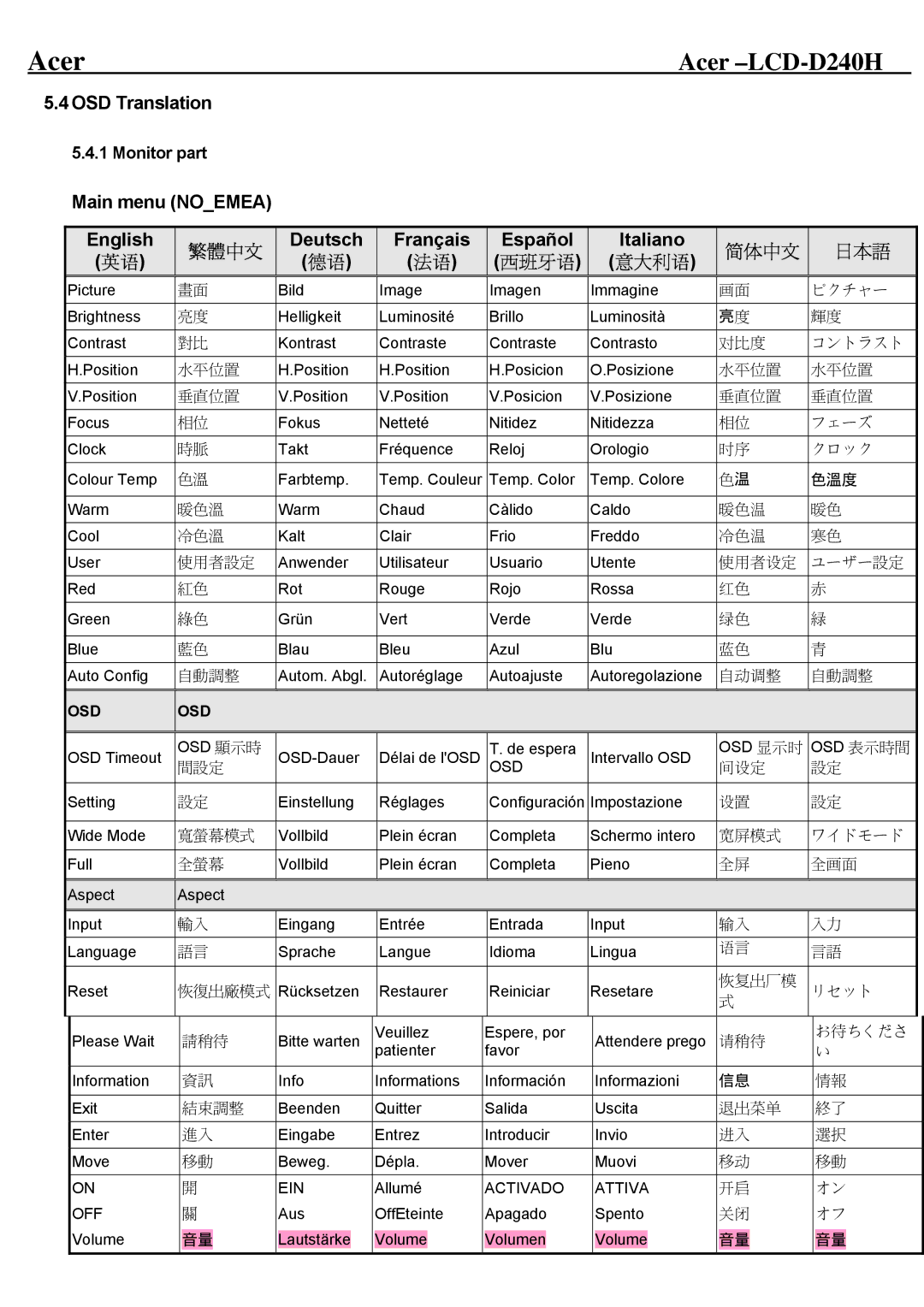 Acer D240H service manual OSD Translation, Main menu Noemea English, Deutsch Français Español, Italiano 意大利语 