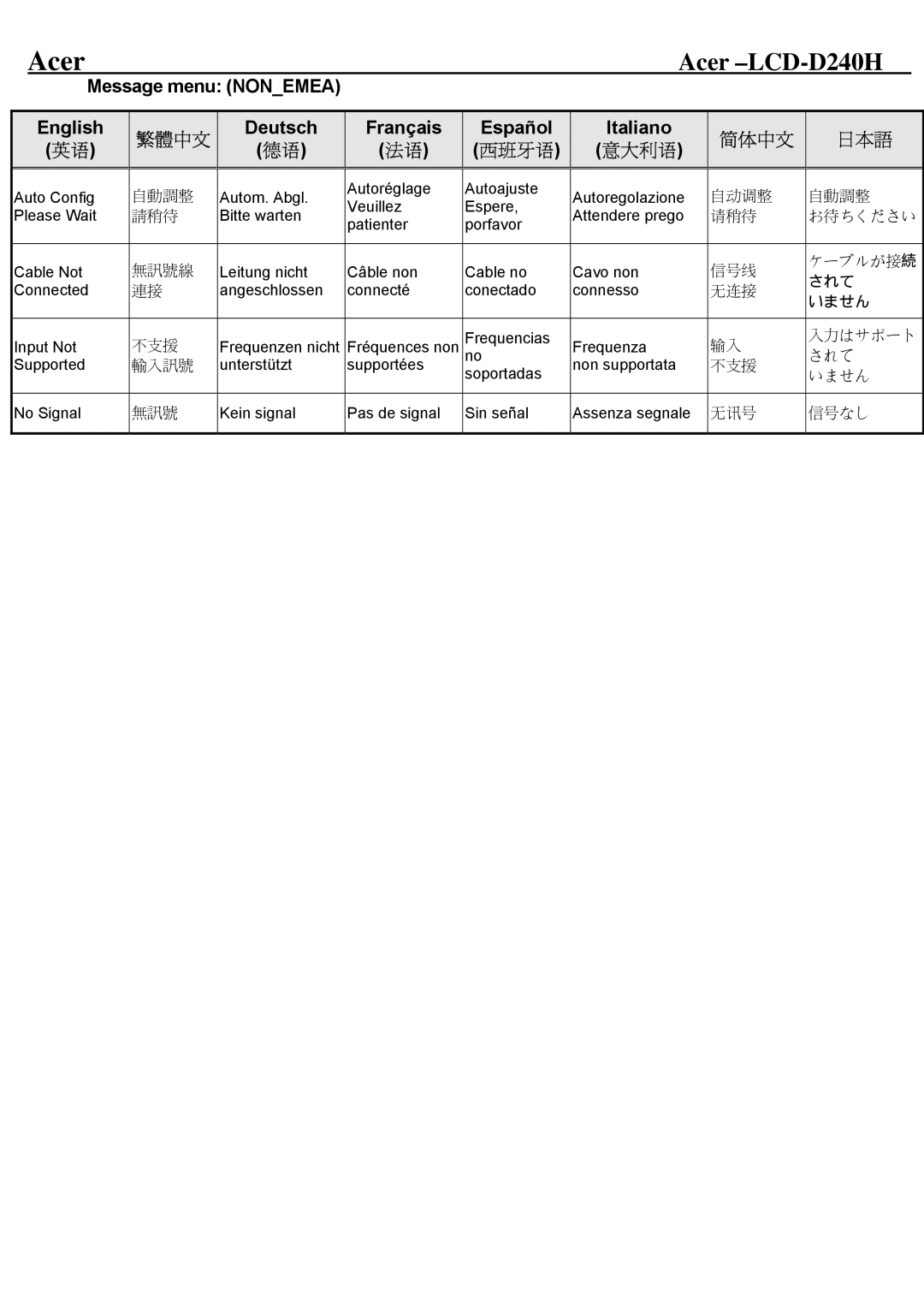 Acer D240H service manual Deutsch Français Español Italiano, 简体中文 日本語 西班牙语 