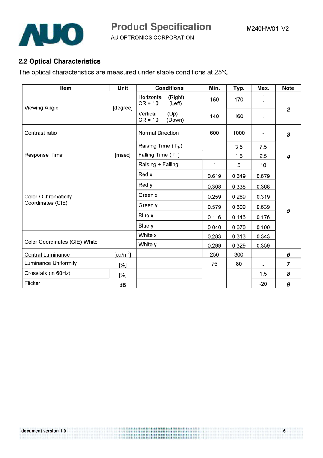 Acer D240H service manual Optical Characteristics, Unit Conditions Min Typ Max 