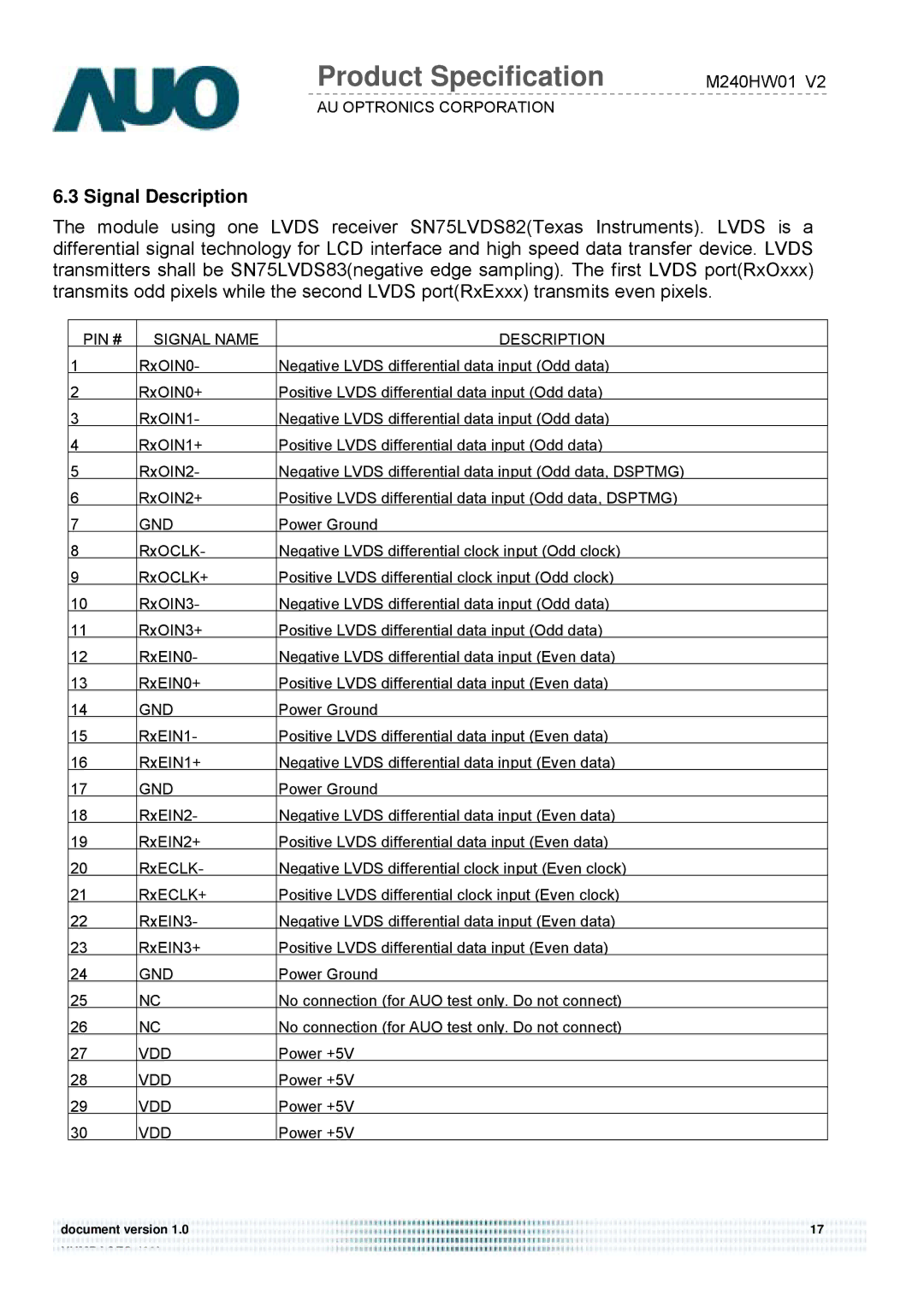 Acer D240H service manual Signal Description, PIN # Signal Name Description 