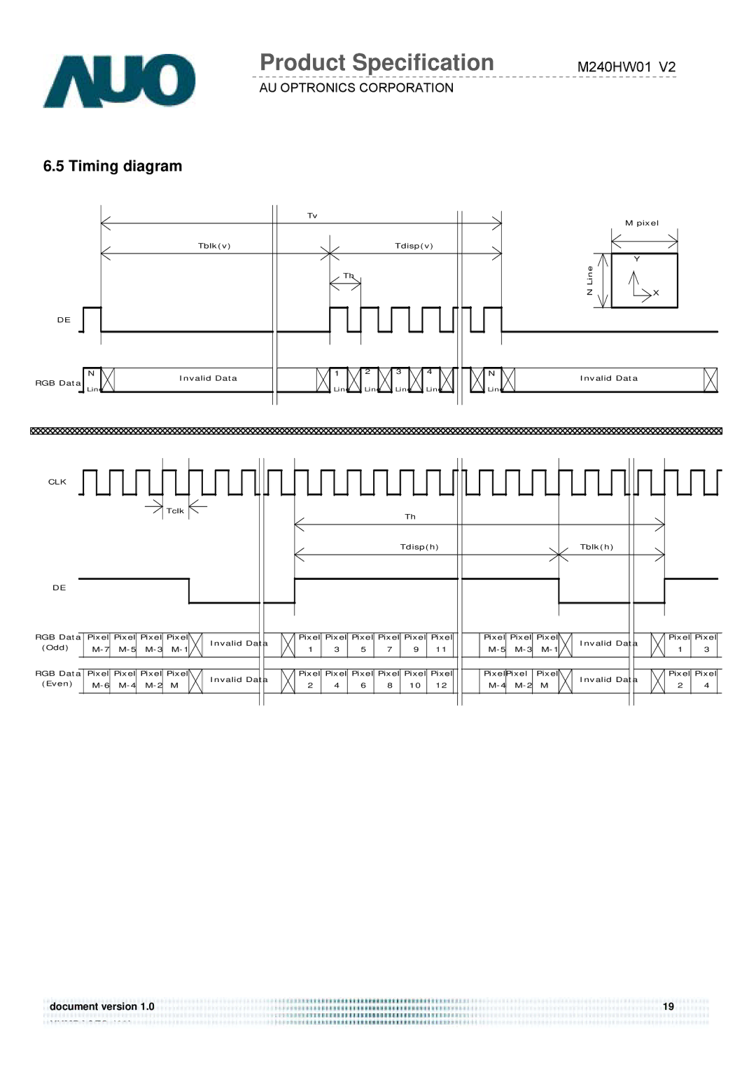 Acer D240H service manual Timing diagram, Clk 