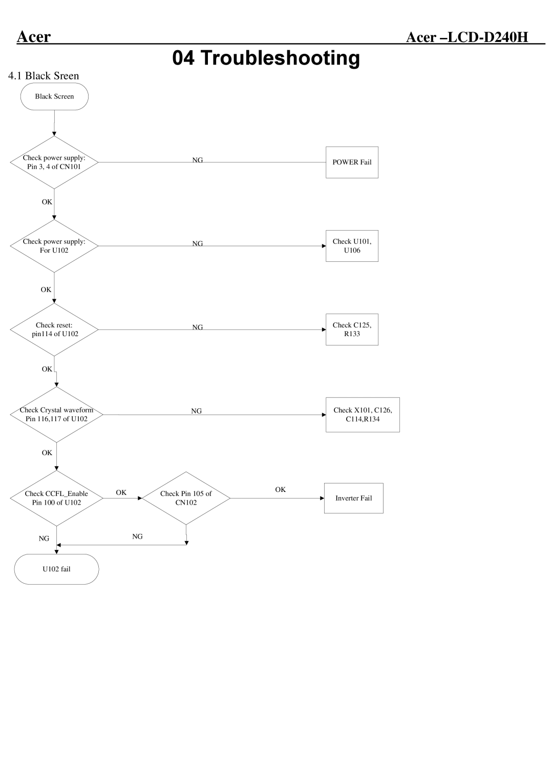 Acer D240H service manual Troubleshooting 