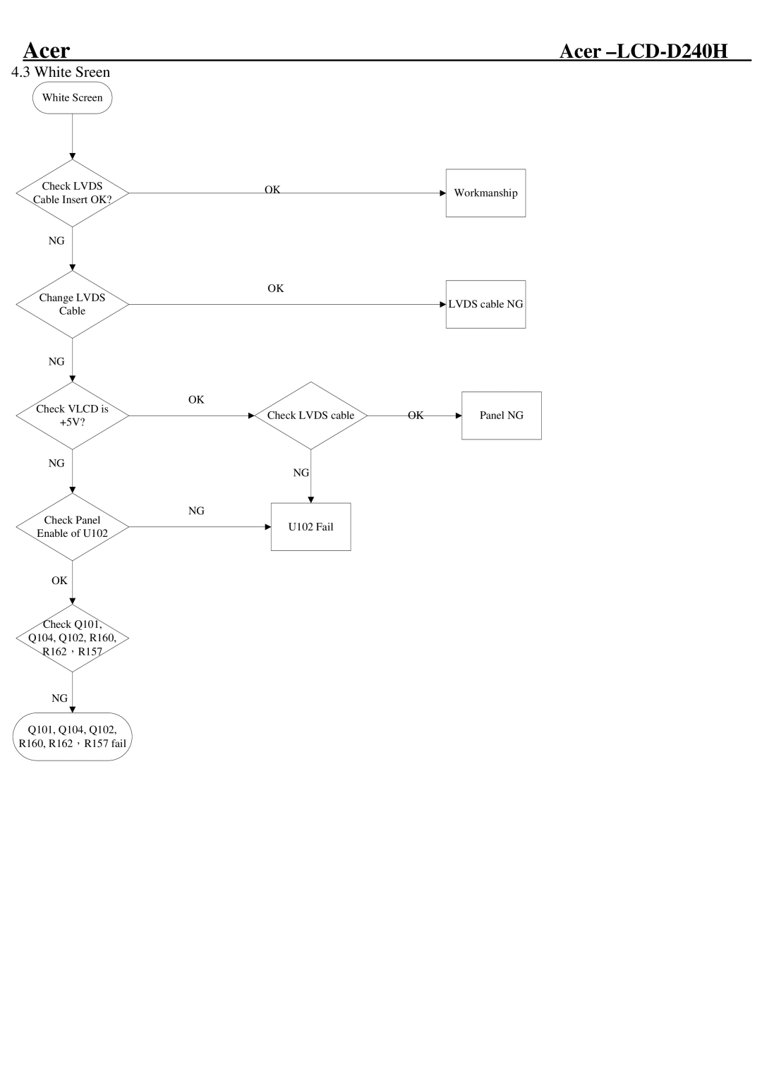 Acer D240H service manual White Sreen 