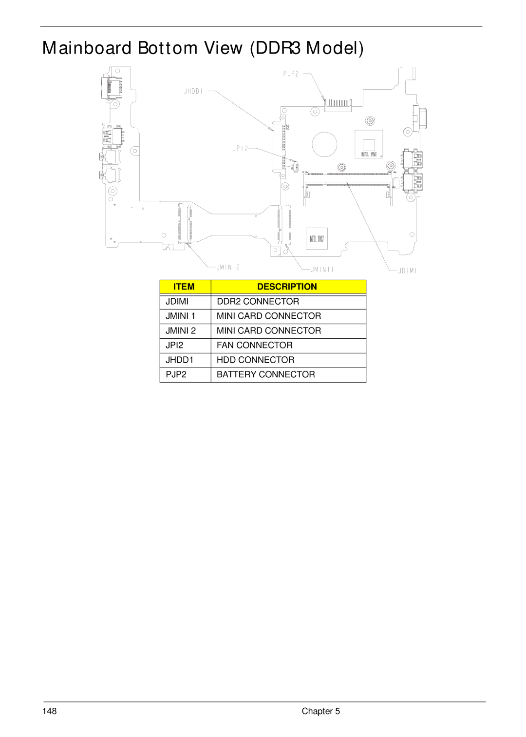 Acer D255 manual Mainboard Bottom View DDR3 Model 