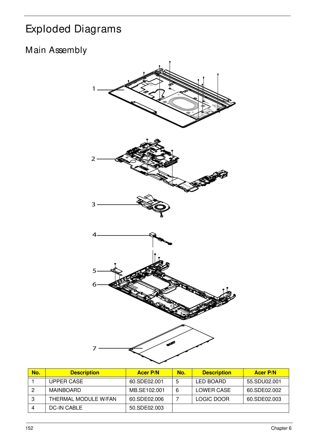 Acer D255 manual Exploded Diagrams, Main Assembly, Description Acer P/N 