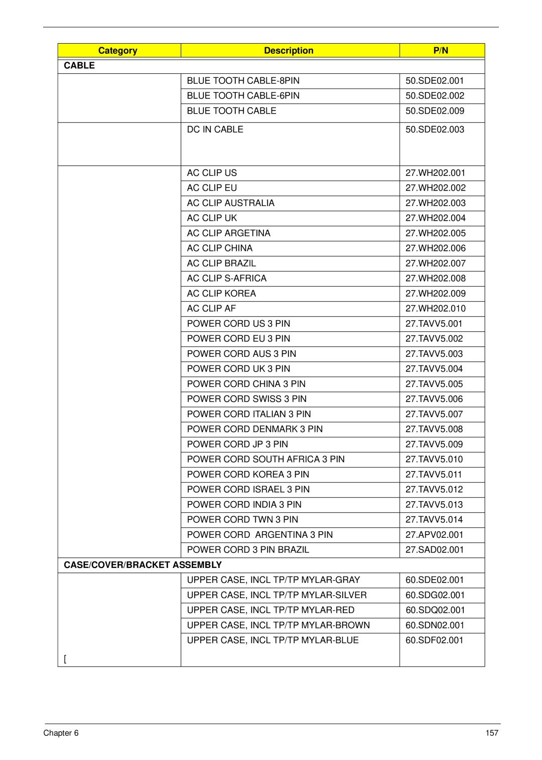 Acer D255 manual Cable 