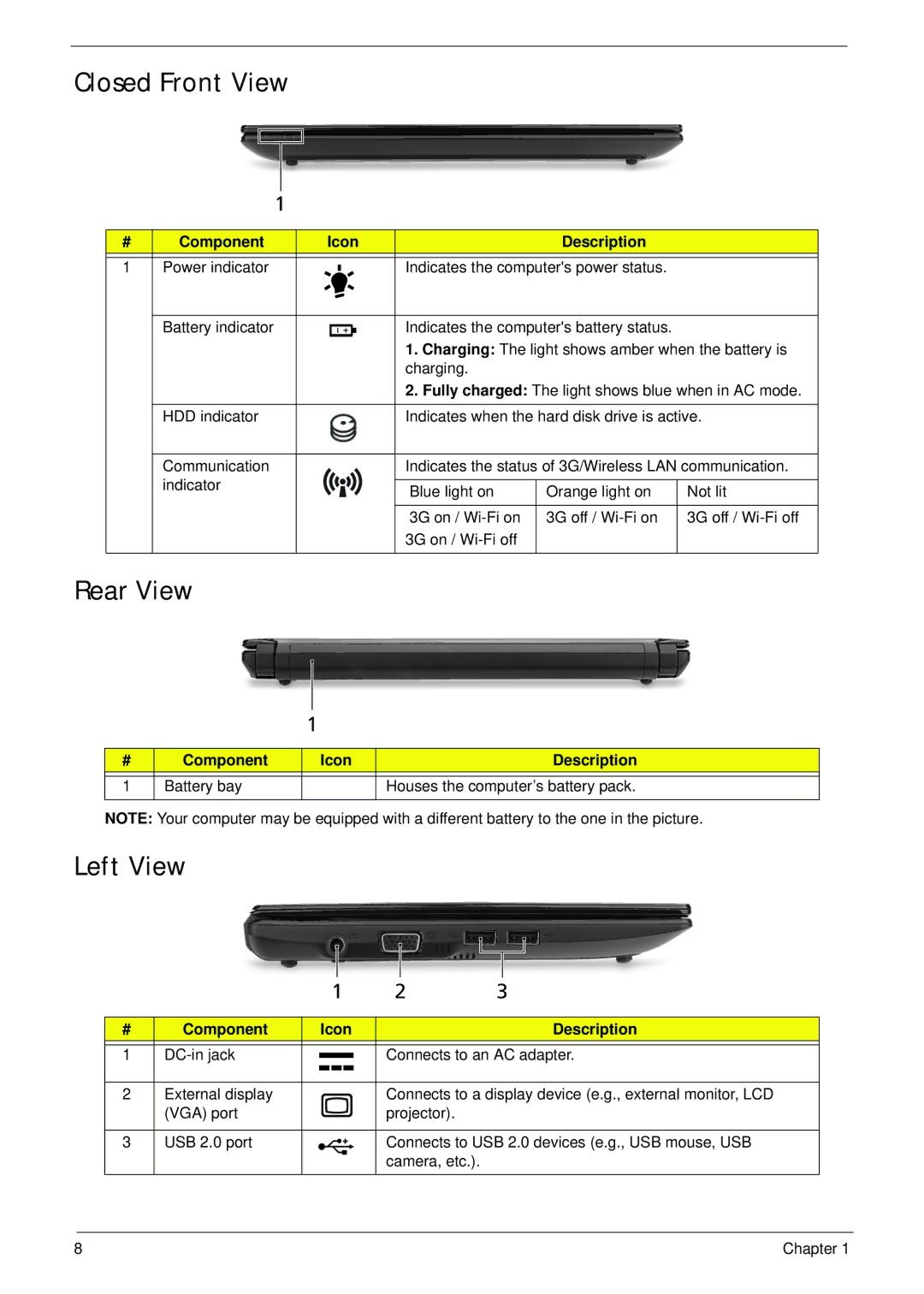 Acer D255 manual Closed Front View, Rear View, Left View, Component Icon Description Power indicator, Battery indicator 