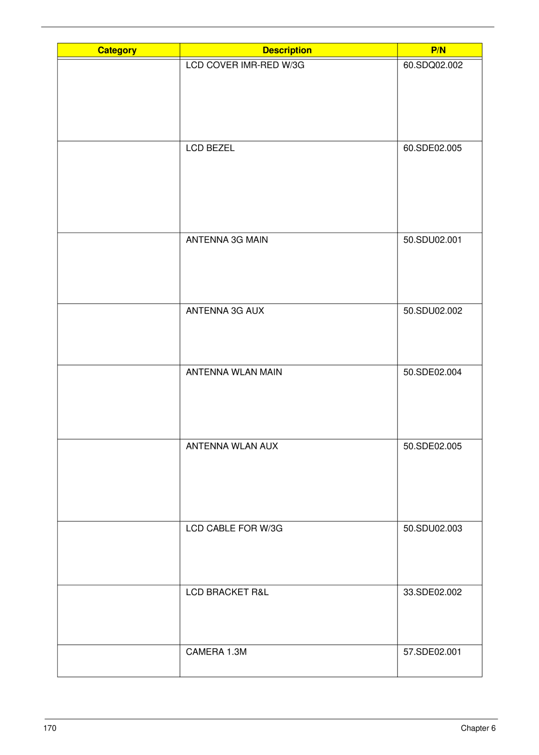 Acer D255 manual 170 