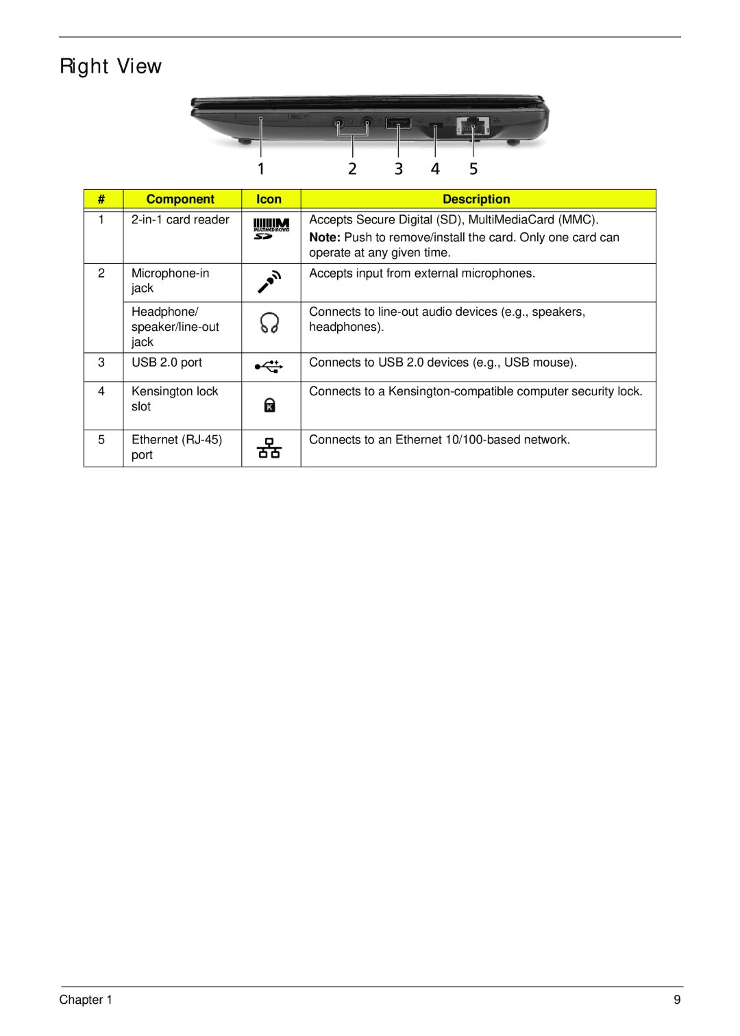 Acer D255 manual Right View 