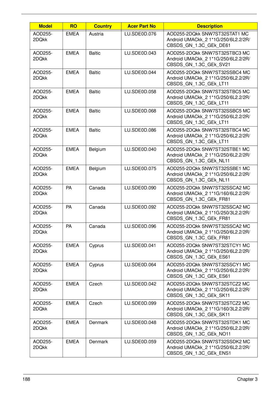 Acer D255 manual Chapter 