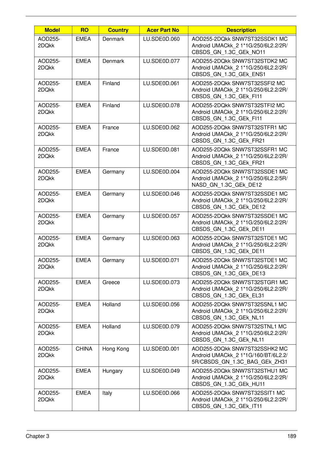 Acer D255 manual China 