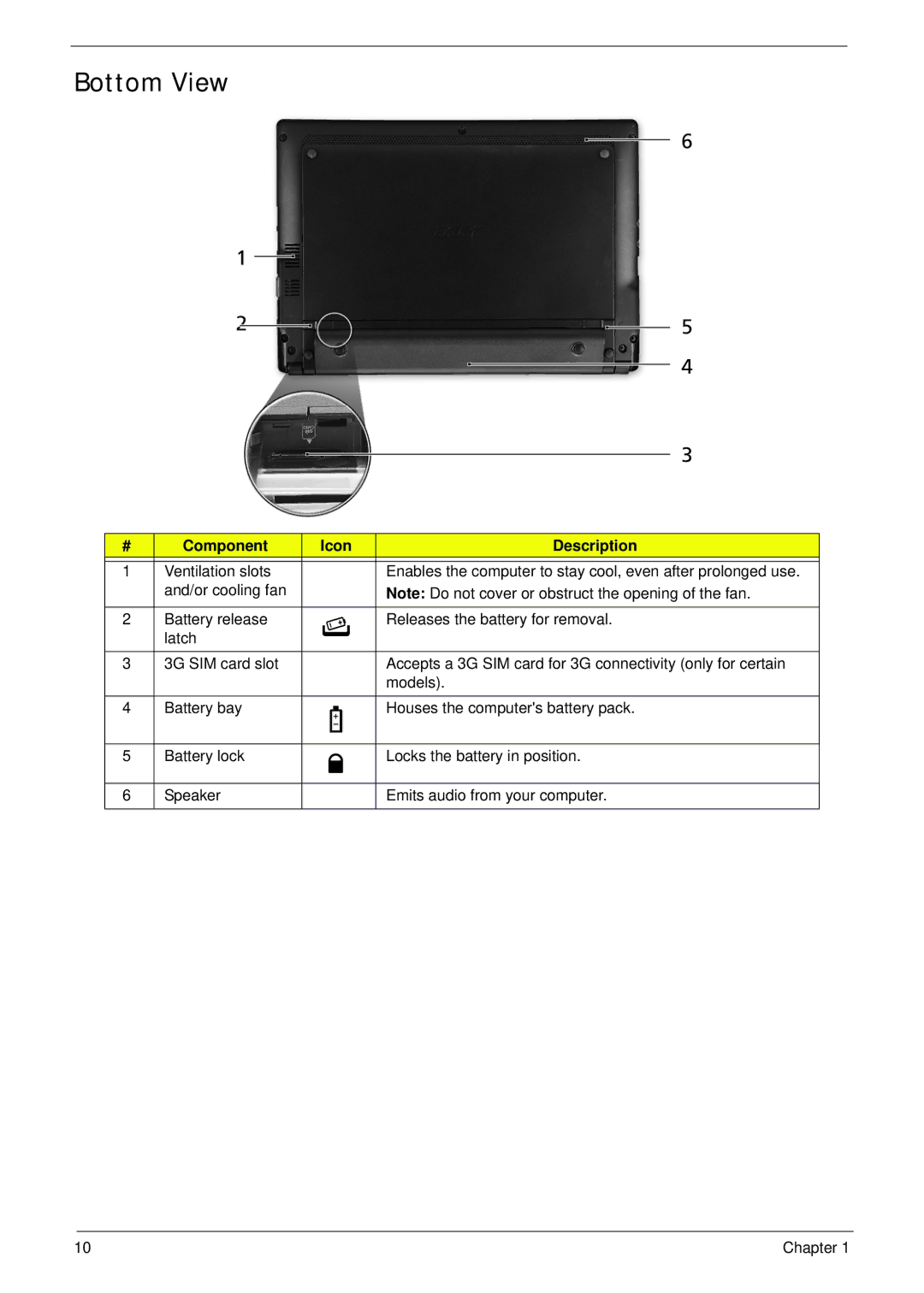 Acer D255 manual Bottom View 