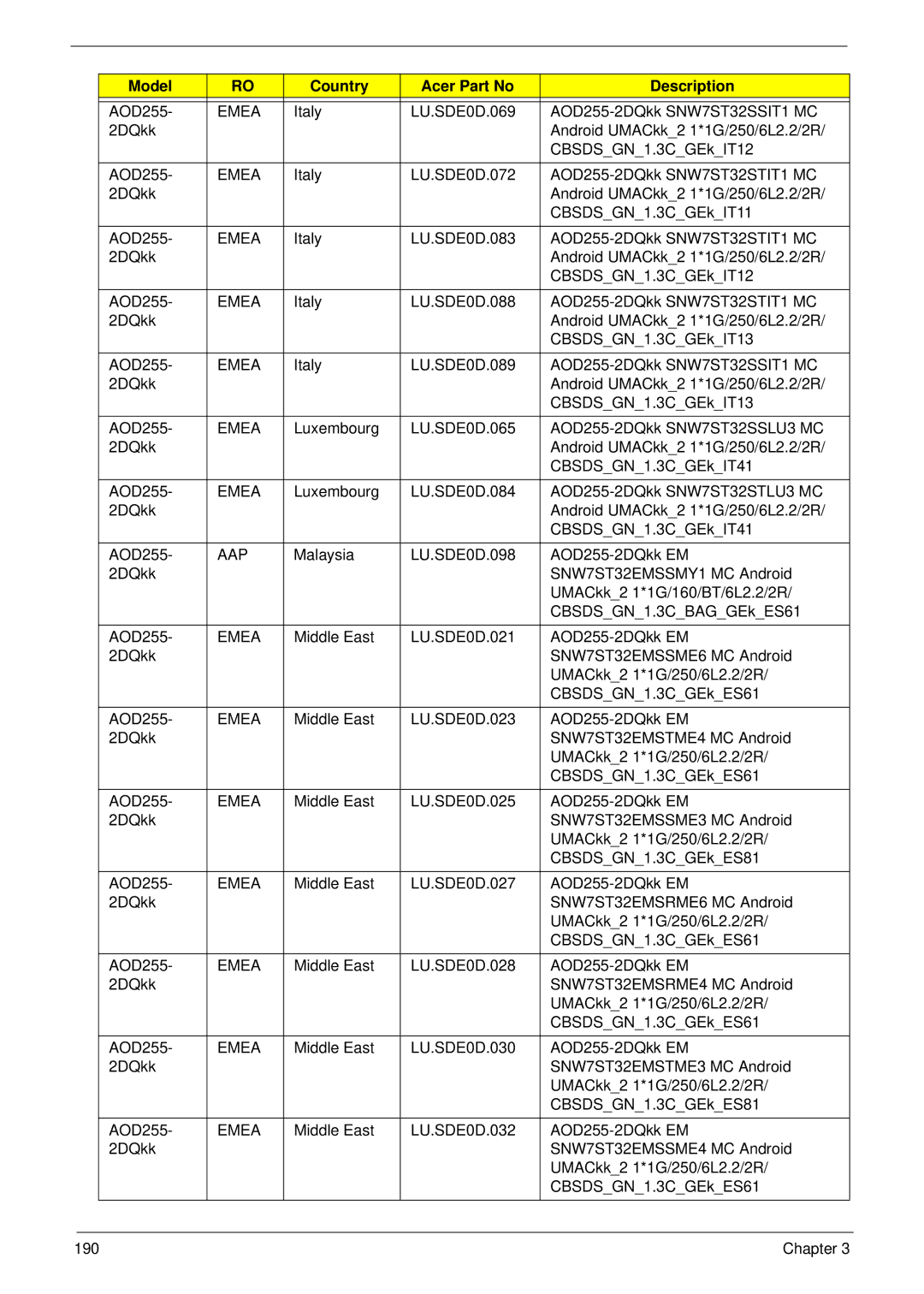 Acer D255 manual Chapter 