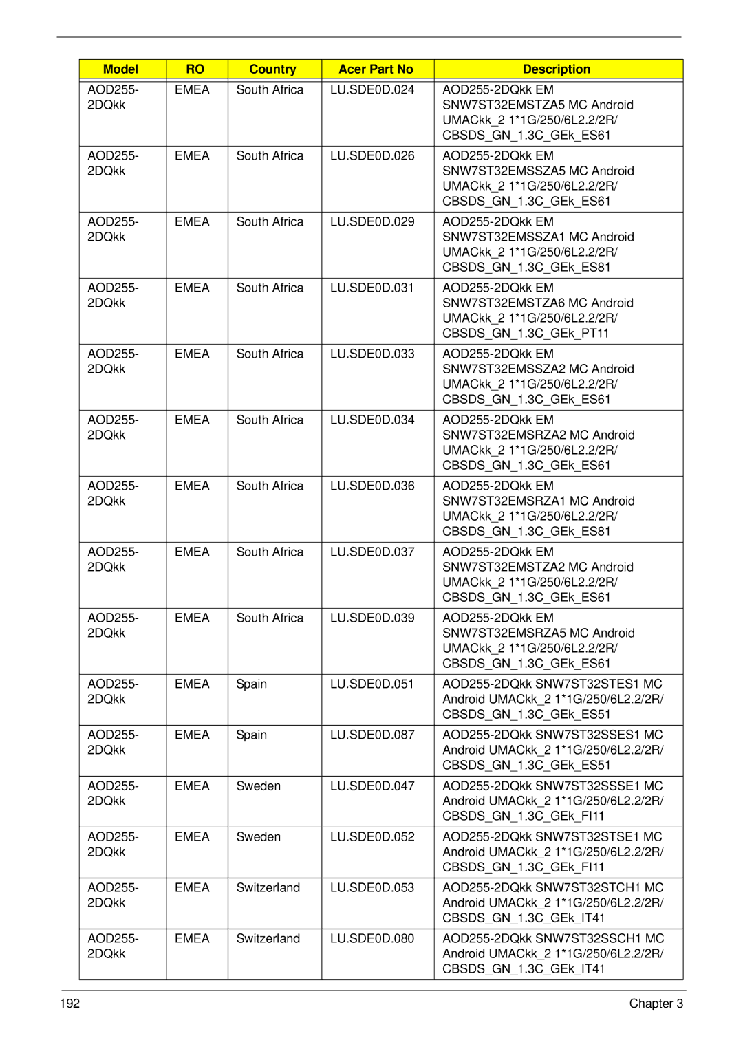 Acer D255 manual Chapter 