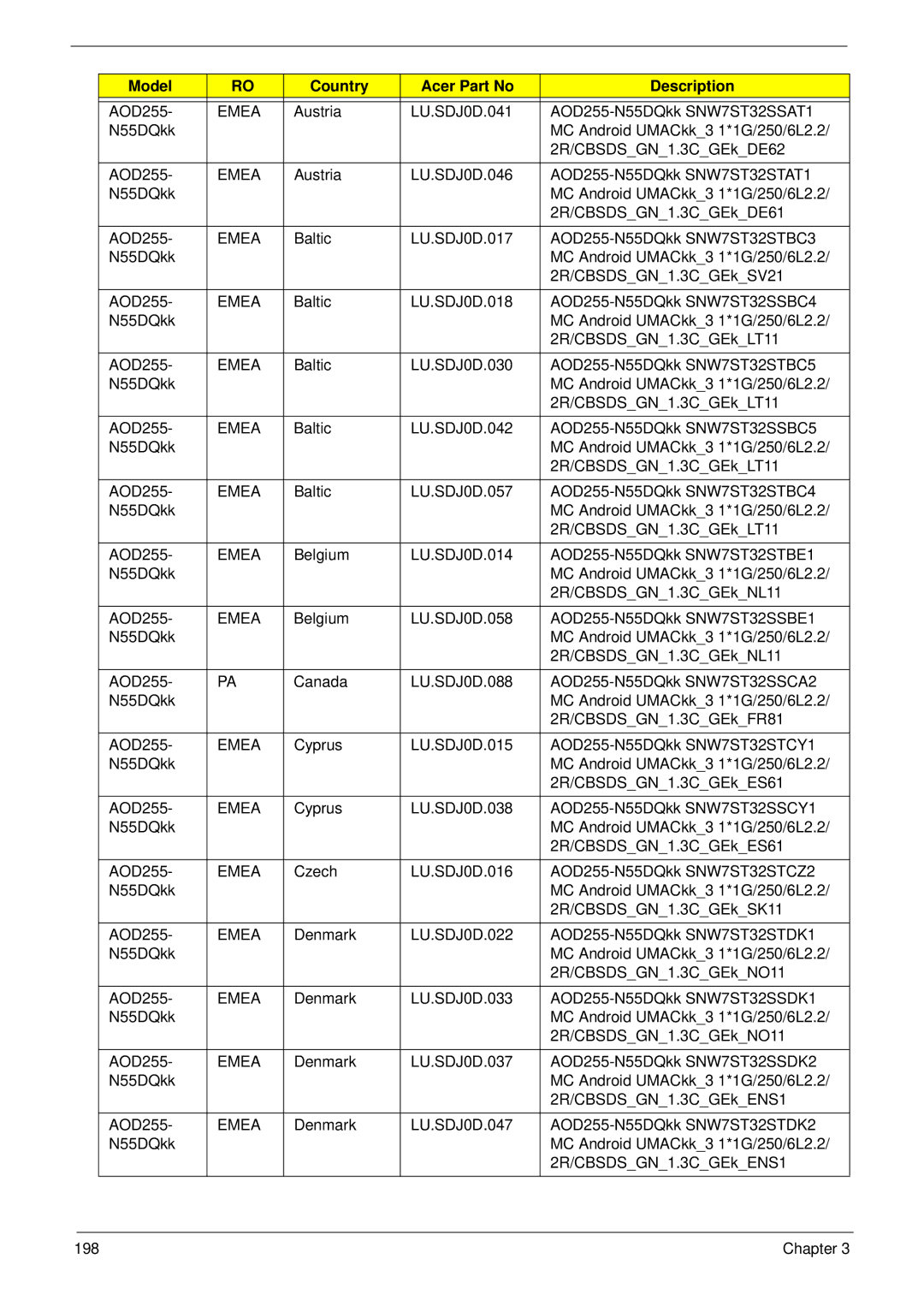 Acer D255 manual Chapter 