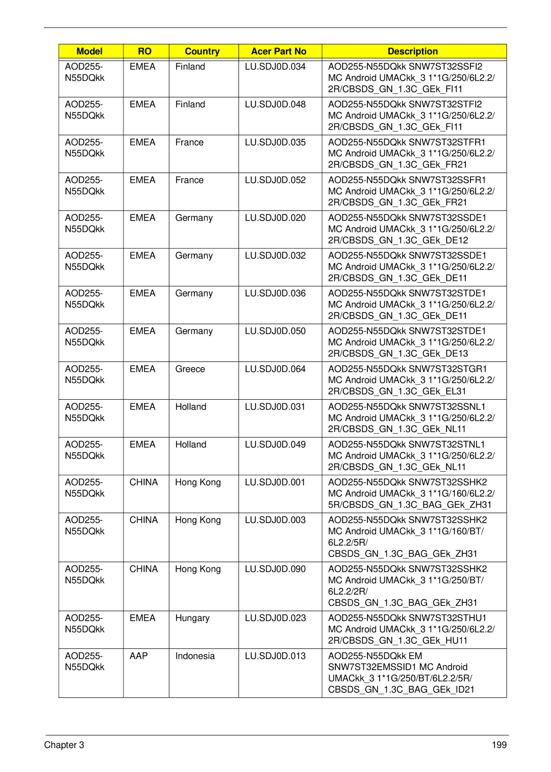 Acer D255 manual China 