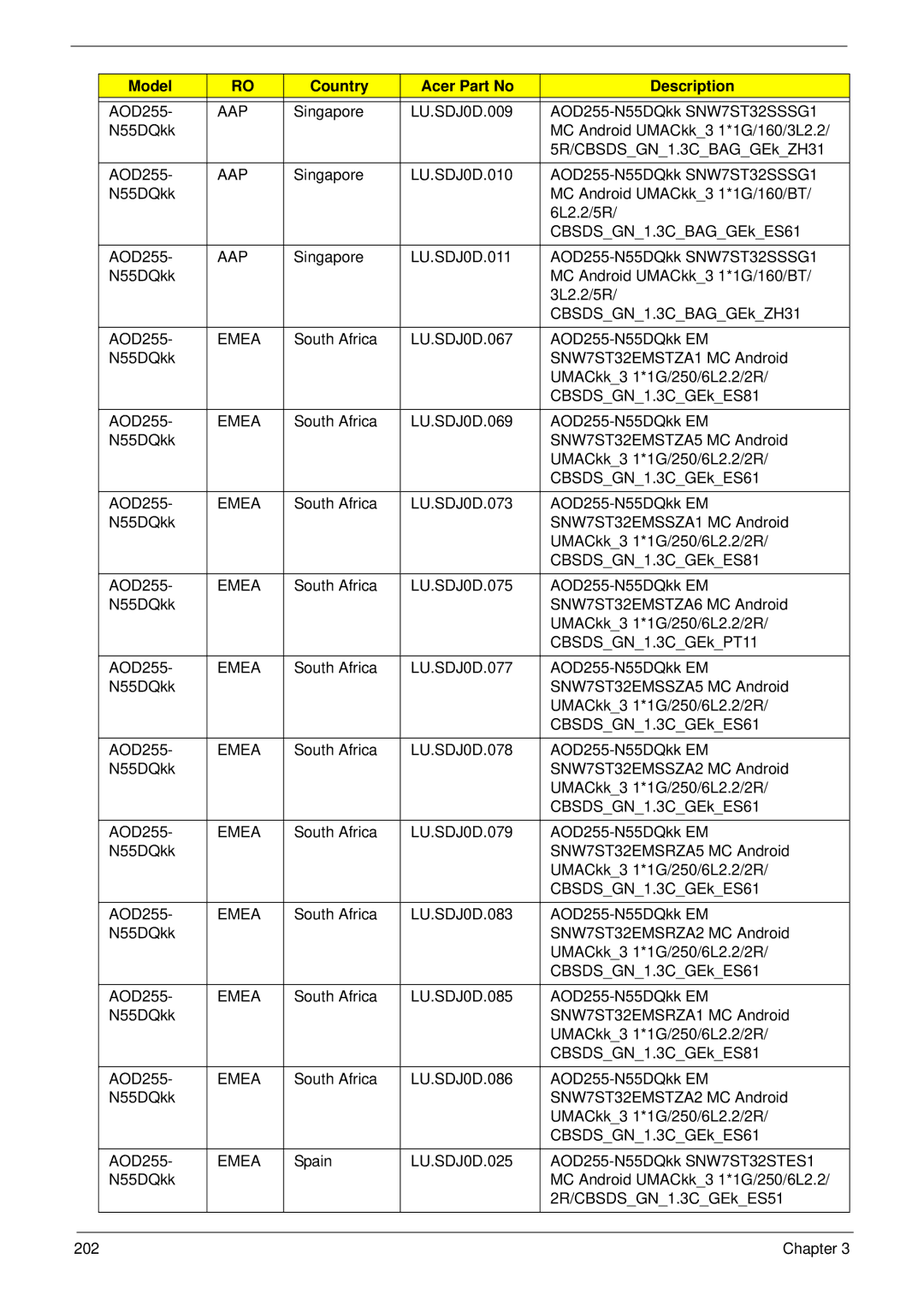 Acer D255 manual Chapter 