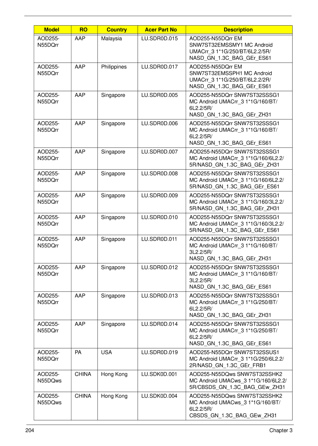 Acer D255 manual Chapter 