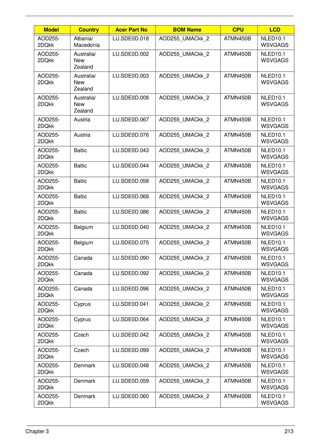 Acer manual AOD255 Albania 