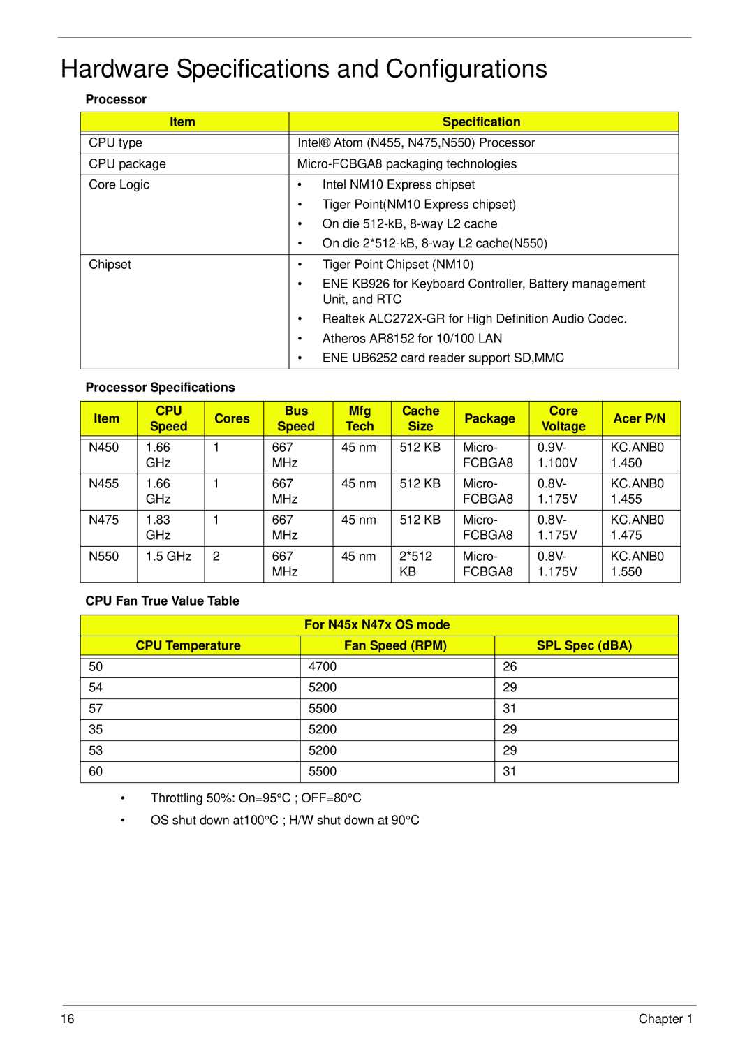 Acer D255 manual Hardware Specifications and Configurations, Processor Specifications, Size Voltage 