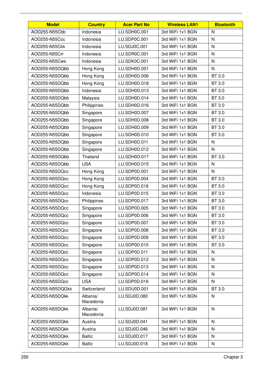 Acer D255 manual Chapter 