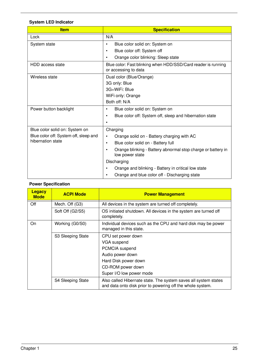 Acer D255 manual System LED Indicator Specification, Power Specification Legacy Acpi Mode Power Management 