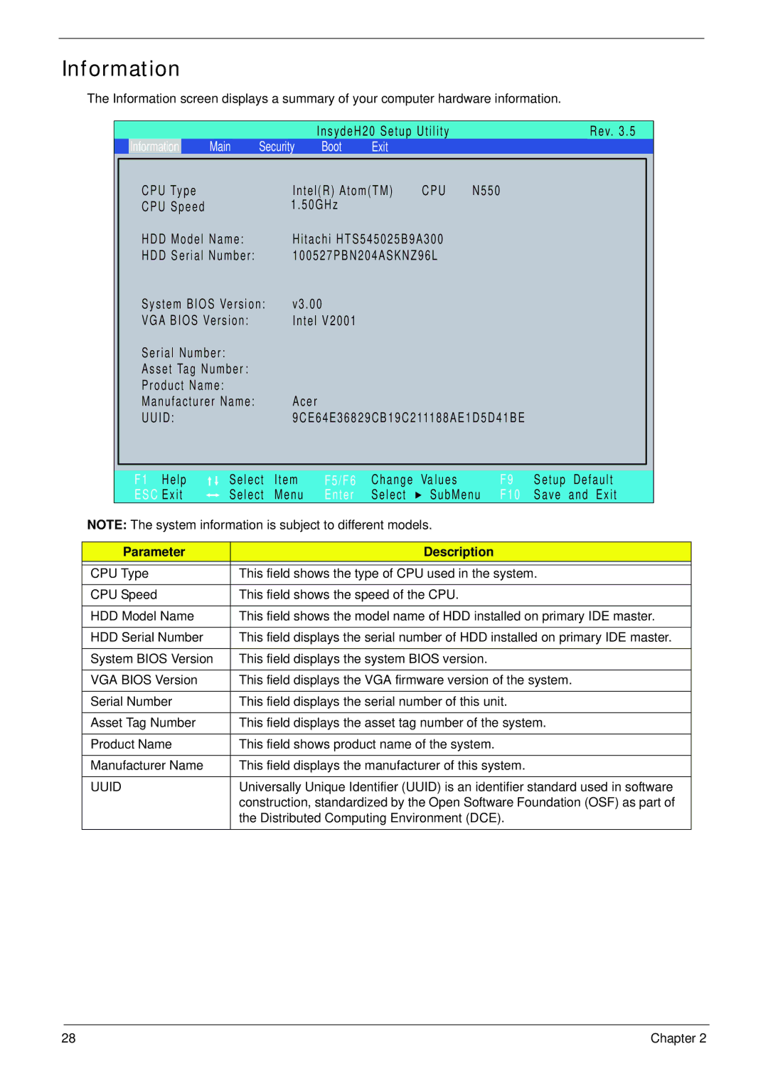 Acer D255 manual Information, Parameter Description 