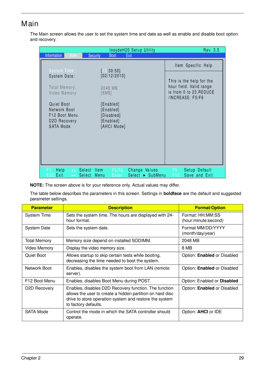 Acer D255 manual Main, Parameter Description Format/Option 