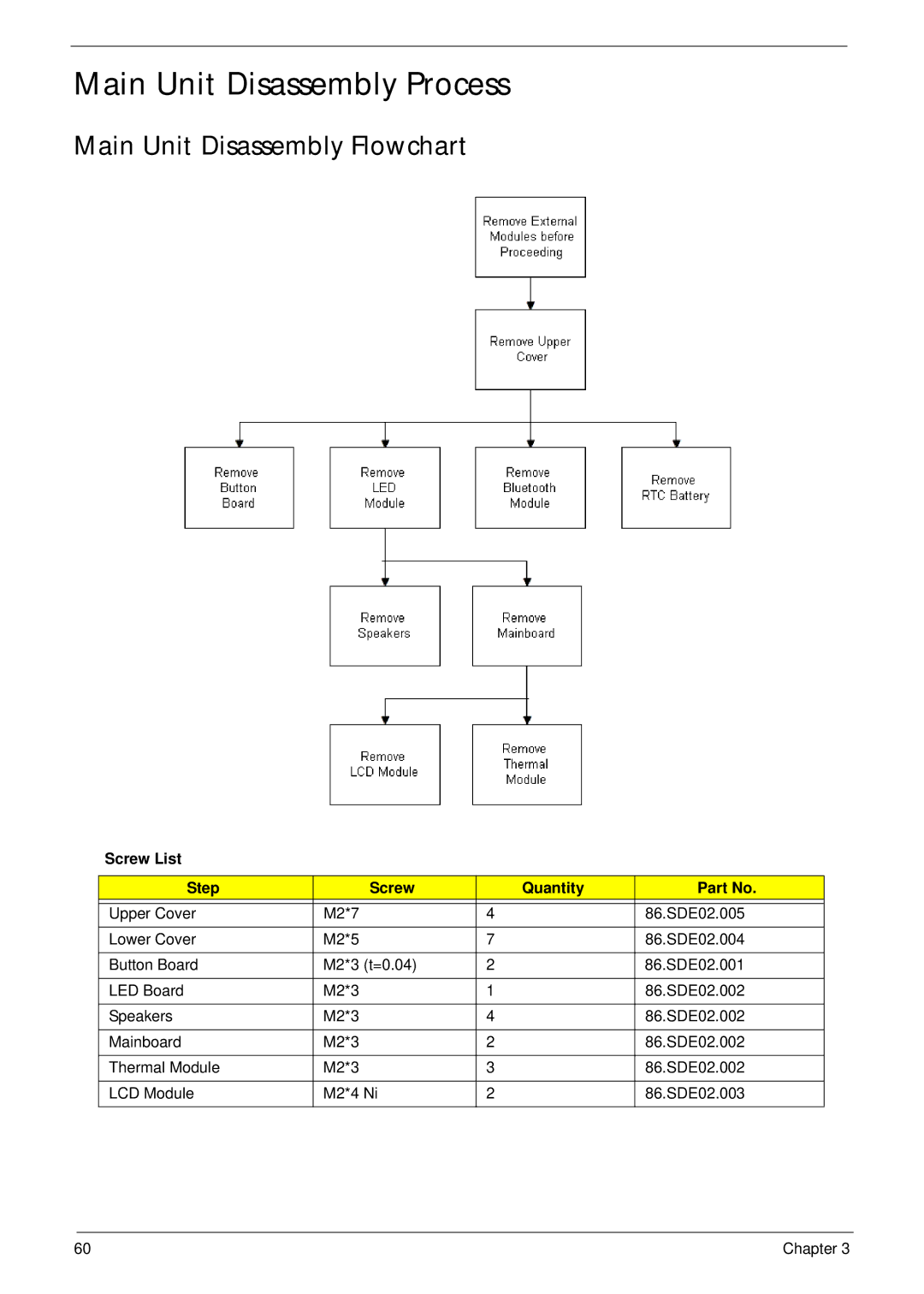 Acer D255 manual Main Unit Disassembly Process, Main Unit Disassembly Flowchart 