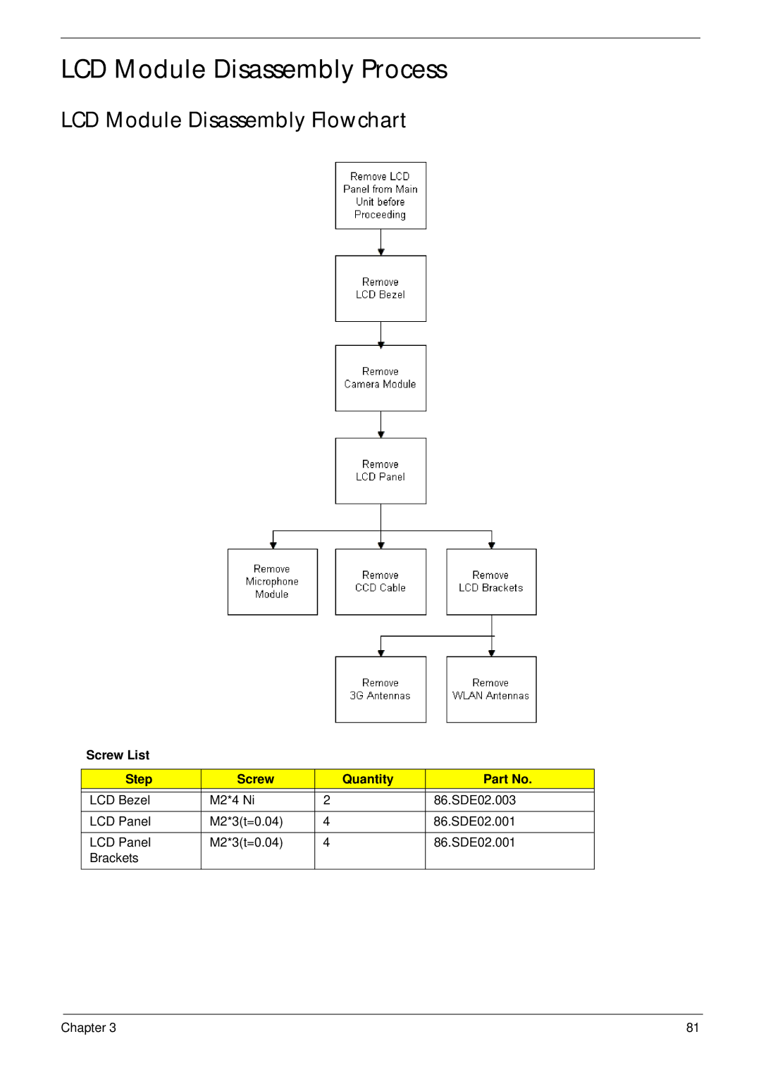 Acer D255 manual LCD Module Disassembly Process, LCD Module Disassembly Flowchart 